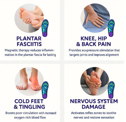 Elaroi Acupressure Insoles 2.0